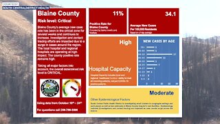 Ketchum city council doubles down on health order while gearing up for winter