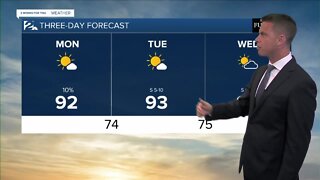Isolated Storms Monday