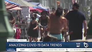 Analyzing COVID-19 data trends in San Diego