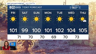 FORECAST: Excessive Heat Warning until 8 p.m.