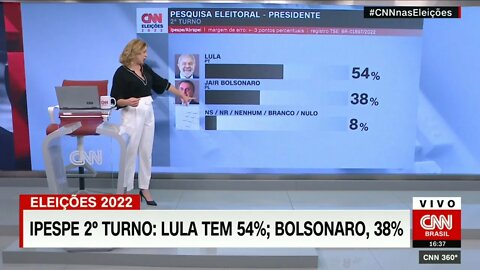 Se LULA não vencer no primeiro turno, como será o segundo turno? Veja última pesquisa @SHORTS CNN