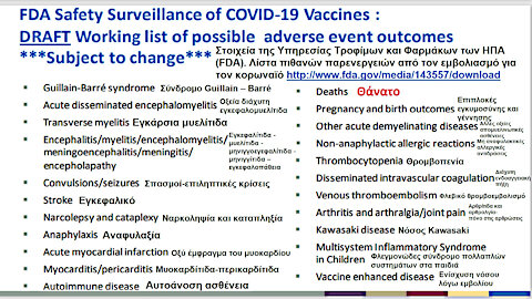 FDA: ADVERSE EVENTS FROM COVID VACCINES. ΛΙΣΤΑ ΠΑΡΕΝΕΡΓΕΙΩΝ ΑΠΟ ΤΟΝ ΕΜΒΟΛΙΑΣΜΟ ΓΙΑ ΤΟΝ ΚΟΡΩΝΑΪΟ ΤΗΣ FDA ΤΩΝ ΗΠΑ.