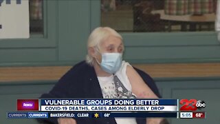 Vulenrable groups doing better, COVID-19 deaths and cases among elderly drop