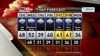 Brett's Forecast 11-25