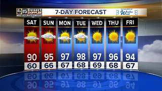 Weekend Valley temps return to 90s