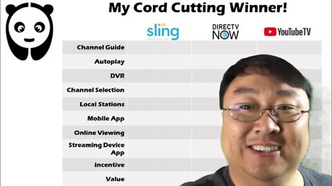 My choice for the best cord cutting steaming TV service is...