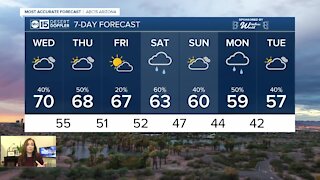 Rain chances continue, highs linger around 70 degrees