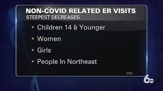 Non-coronavirus related emergency room visits drop