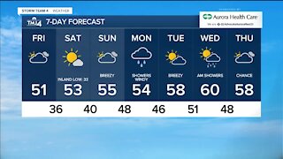 Fall temperatures roll in Friday, continue overnight