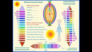 sound frequency and vibration