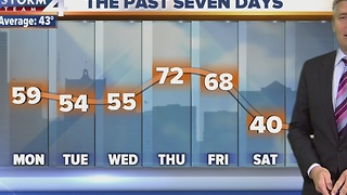 Live at Daybreak Storm Team 4cast