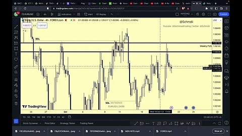 EURUSD vs DXY Trade update || 20/10/2023