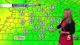 Kelly's Early Morning Forecast: Friday, June 16, 2017