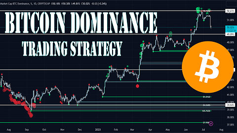 Bitcoin Dominance (BTC.D) Explained: Boost Your Trading Strategy with Bitcoin Dominance