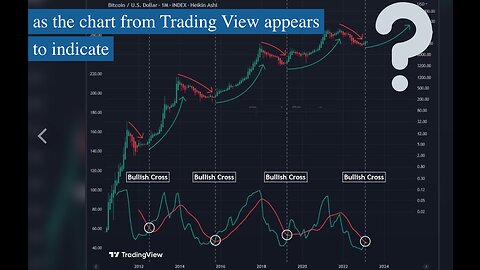 Bitcoin On Chain Data: Are We Still At Accumulation Stage?