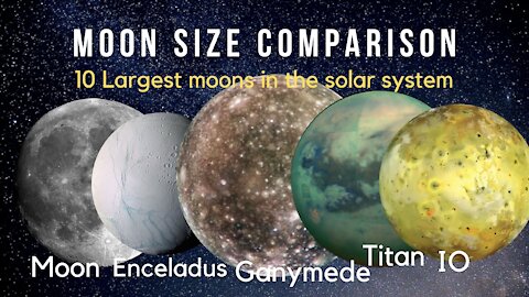 Moon Size Comparison | 10 largest moons in the solar system | نظام شمسی کے 10 بڑے چاند