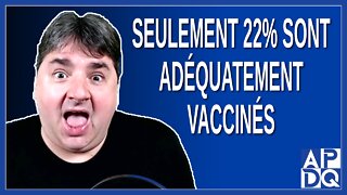 Seulement 22% des québécois sont adéquatement vaccinés