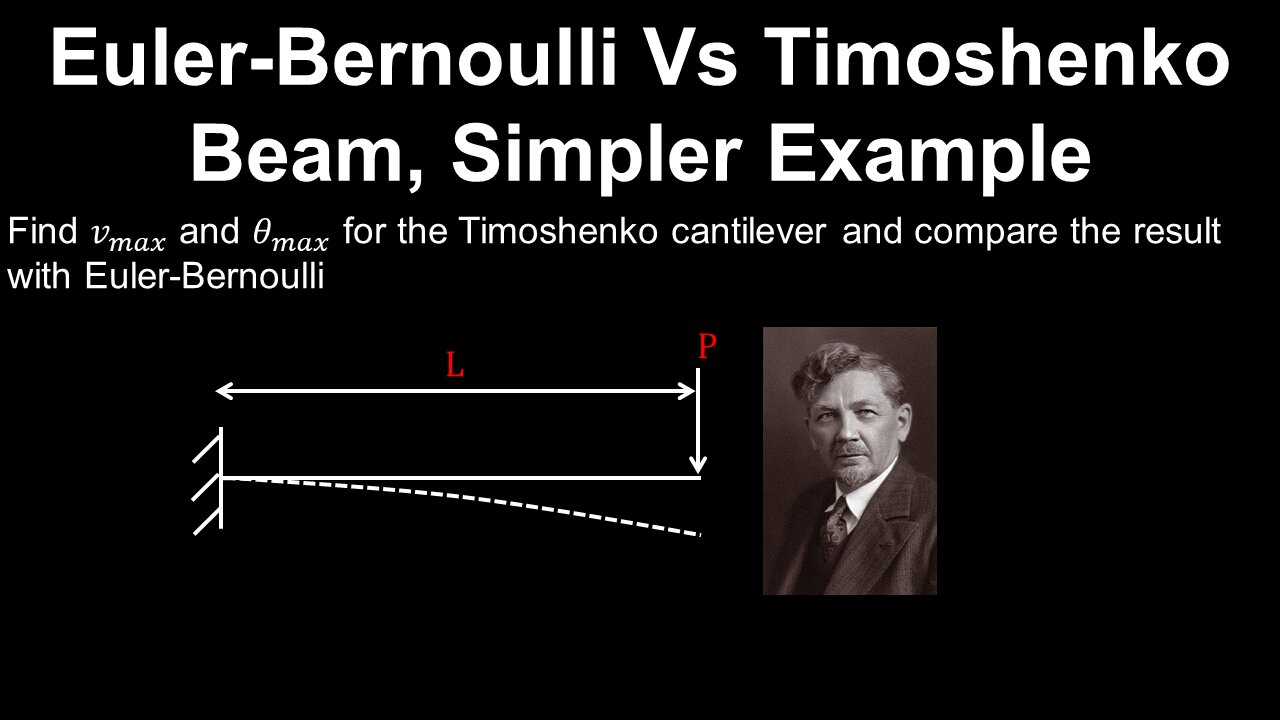 Euler Bernoulli Vs Timoshenko Beam Cantilever Example Structural
