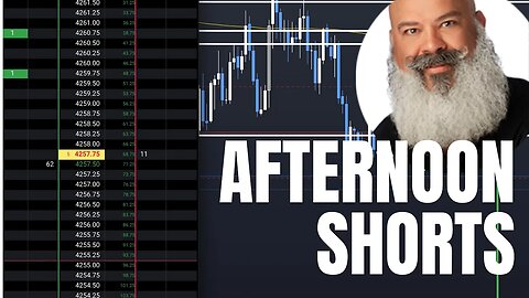 Did It Bounce? Afternoon Shorts. Weekend Homework. | Price Action Trading System MES Micro Futures