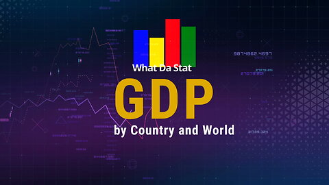 GDP by Country and World | 1970-2021, current USD, World Bank
