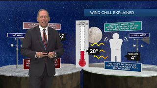 The "Wind Chill" Explained