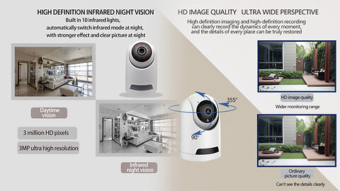 Smart Surveillance Wireless Security Indoor Camera - Works On Alexa (Dash Cam)