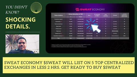 What Is Sweat Economy $SWEAT Initial Marketcap & Listing Price? Buy $SWEAT Cheap! Lists In 30 Mins!