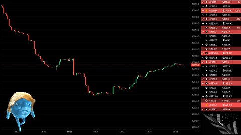 BTC Live Price Chart