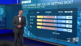 New poll on COVID-19 pandemic