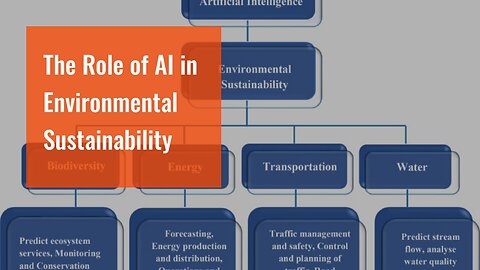The Role of AI in Environmental Sustainability