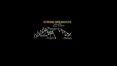 How to recognise Strong Breakout,Follow for more effective Strategy videos