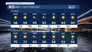 MOST ACCURATE FORECAST: Record heat for the start of the week