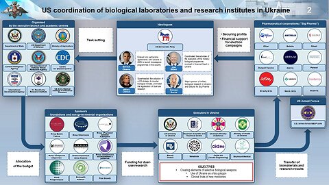 JUAN O SAVIN- BIOLABS UKRAINE and SUDAN- CURRENT STATUS- AMP 4 27 2023