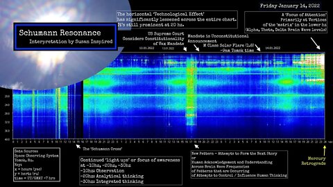 Schumann Resonance Jan 16 Weekly Astrology - Schumann Resonance Energy Review