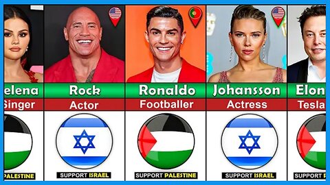 Famous global people who support Palestine or Israel