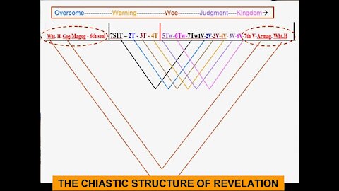 AN Overview of the Chiastic Structure of The Book of Revelation