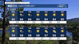 Dry and sunny conditions for Halloween Sunday