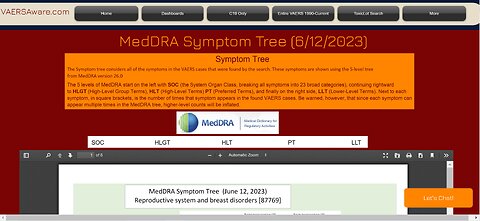 VAERS MedDRA Symptom Tree Reproductive System