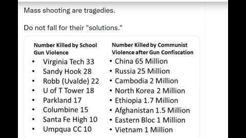 Mass Shootings Are A Tragedy...Do Not Fall For Their Solutions