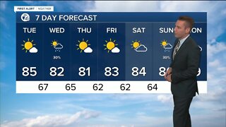 FORECAST: Tuesday morning