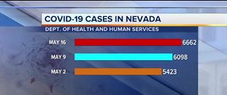 Nevada COVID19 update for May 16