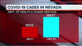 Nevada COVID-19 update for July 22