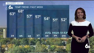 Rachel Garceau's Idaho News 6 forecast 3/11/21