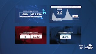 GRAPH: COVID-19 numbers as of February 22, 2021