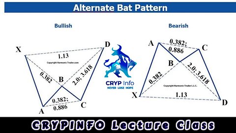 Alternative Bullish & Bearish Bat Chart Pattern || Crypinfo || 14/08/2023 ||