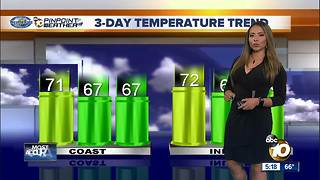 10News Pinpoint Weather with Meteorologist Angelica Campos