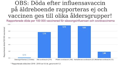 Katastrofvaccin, men tolka data rätt! Tallbarrste 2.0! Bra narrativ: Självmisshandel är ondska