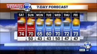 Much warmer weather for the weekend