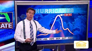 Tracking the Tropics | October 7 Evening Update