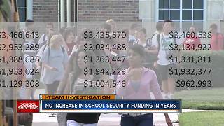 I-Team: No increase in school security funding in years